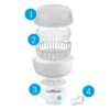 mam-electric-steriliser-detail-incl-numbering Sterilizzatore per biberon elettrico e scaldabiberon express MAM